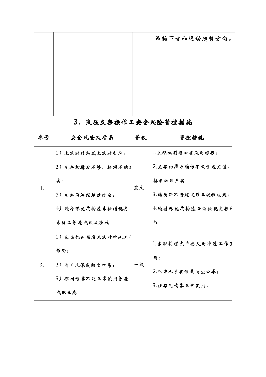 岗位安全风险管控措施_第3页