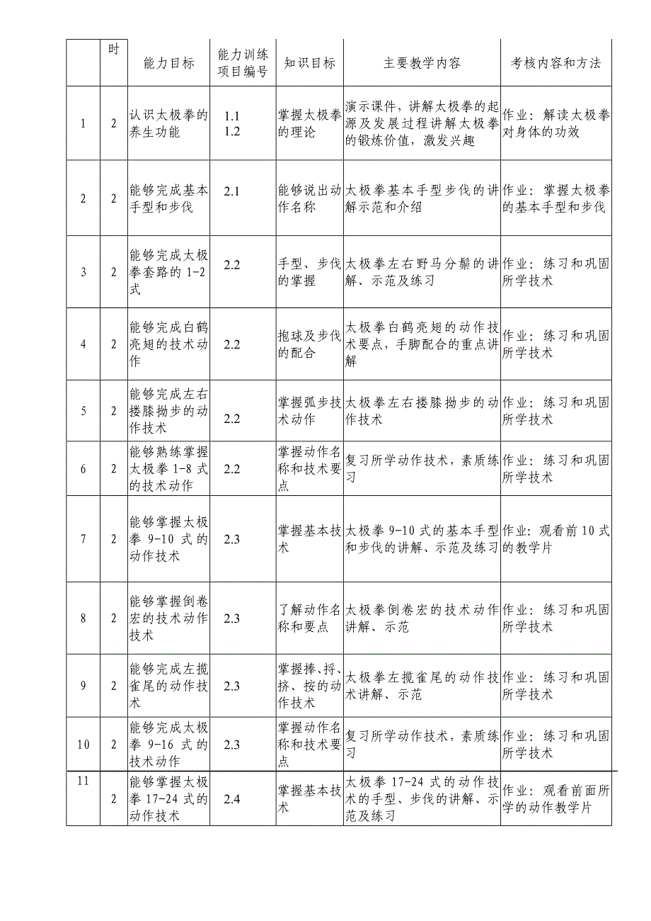 太极拳课程的整体设计方案_第4页