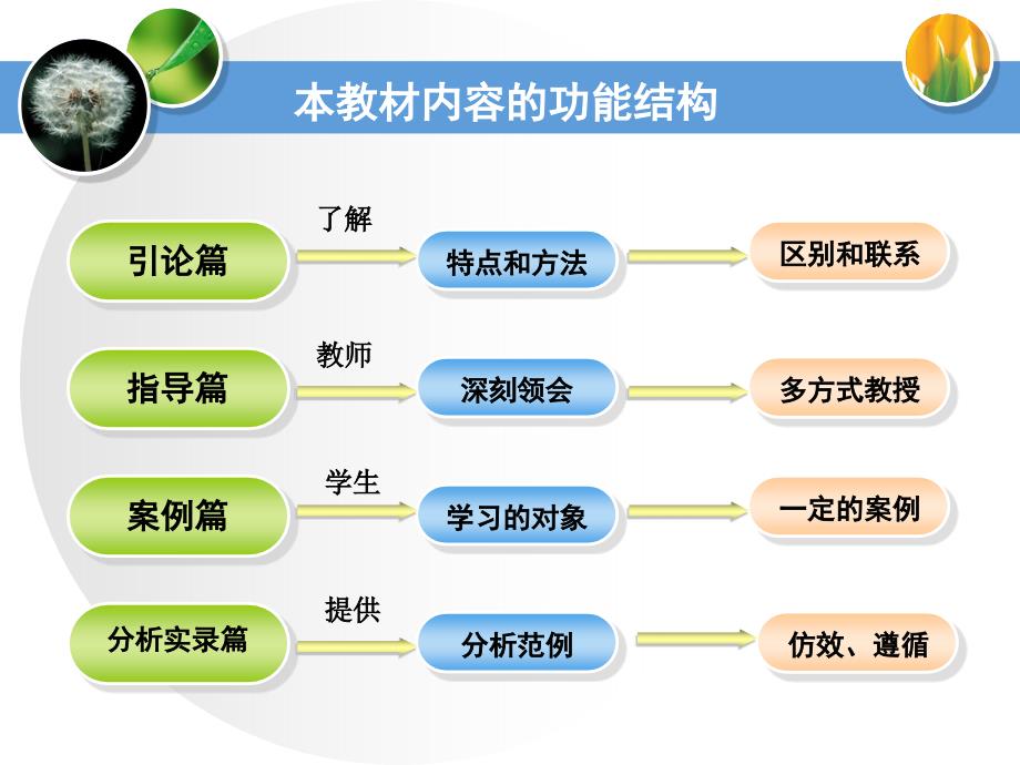 现代企业管理案例分析教程_第3页