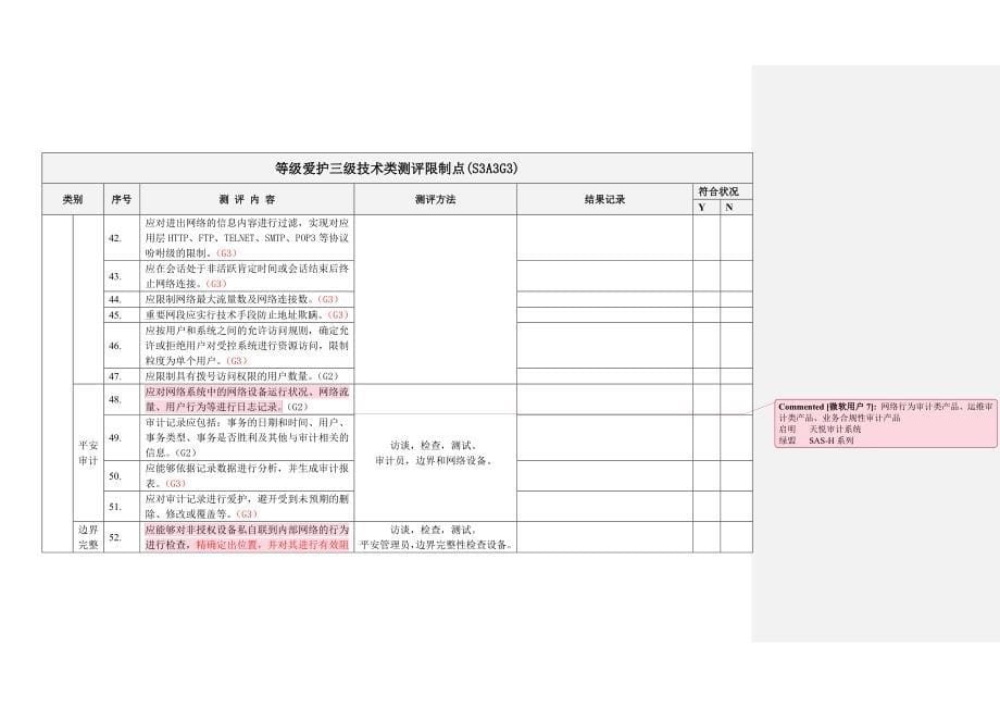 等级保护三级技术类测评控制点(批注版)_第5页