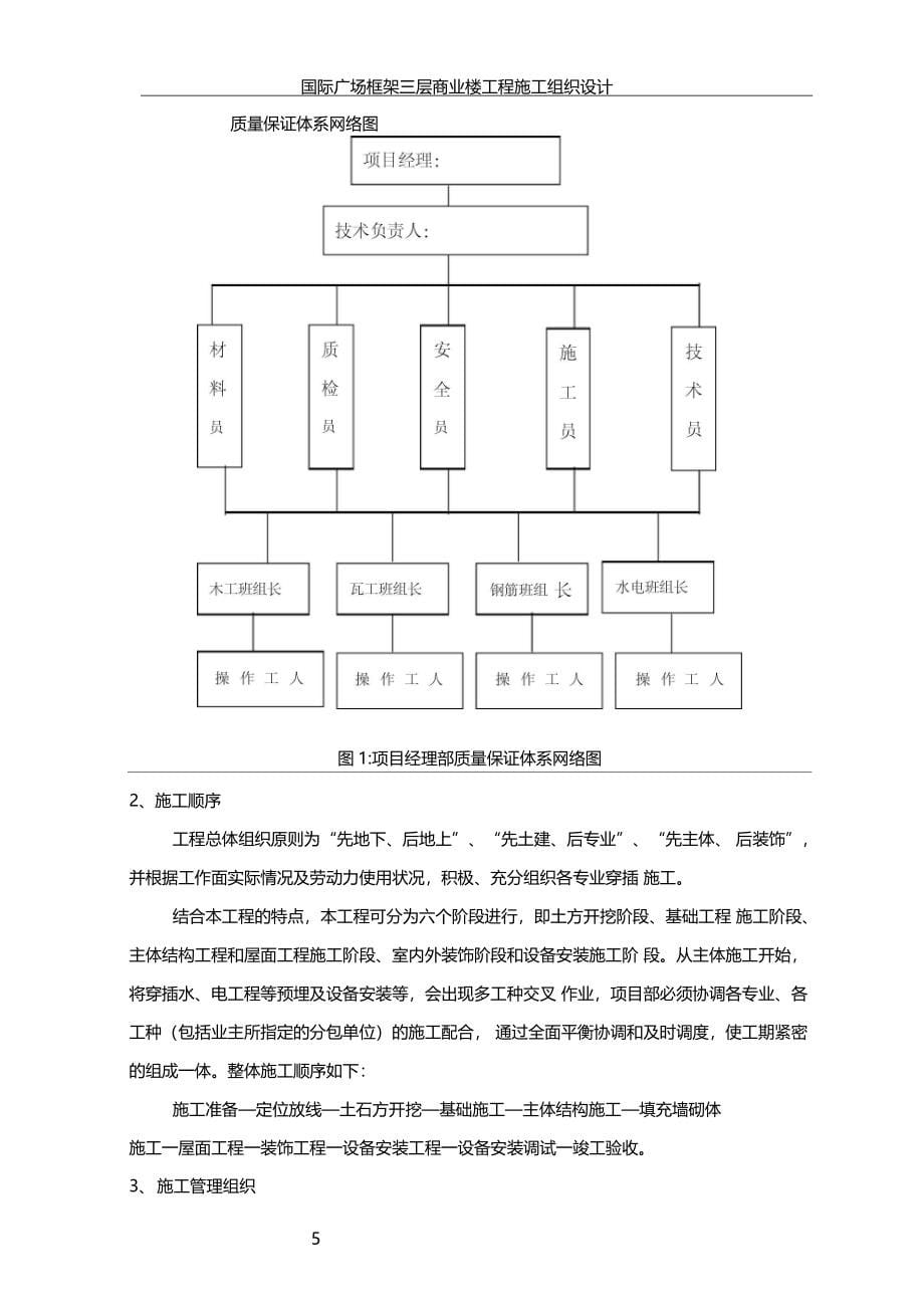 国际广场框架三层商业楼工程施工组织设计_第5页