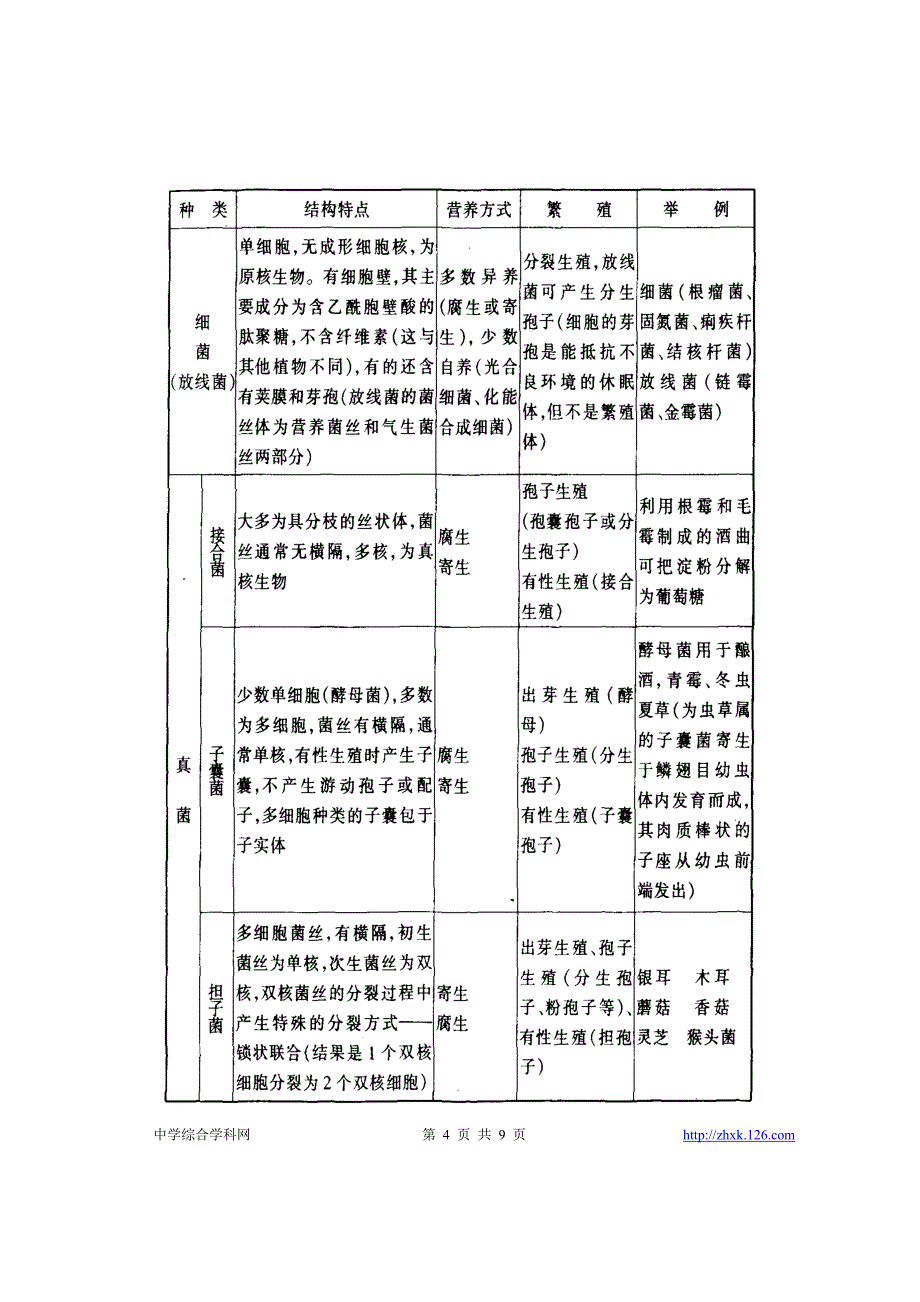 37中学生物竞赛辅导第二章：植物的类群(上).doc_第4页