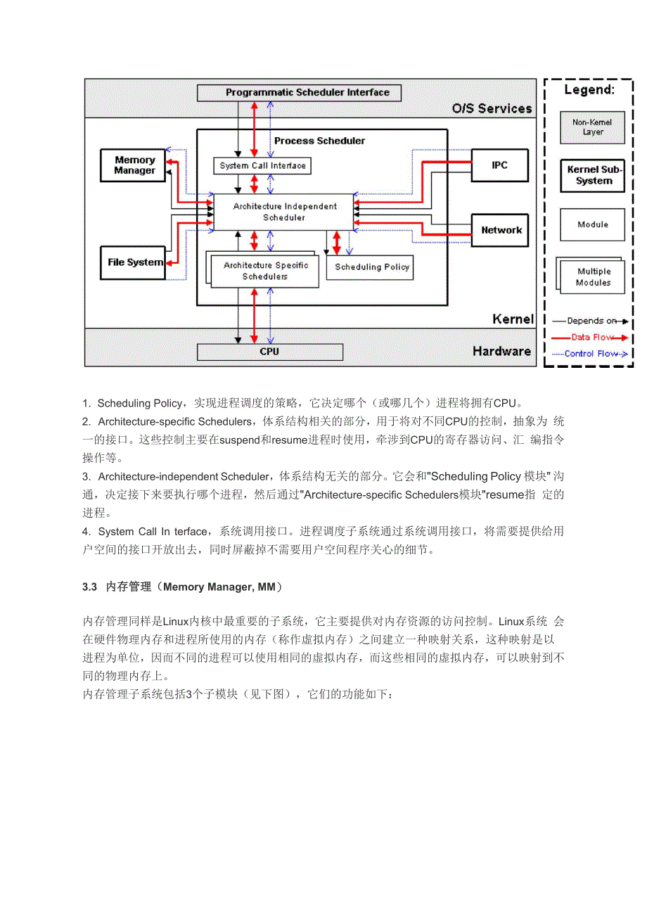 Linu内核的整体架构_第3页