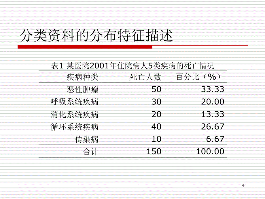 分类统计描述_第4页