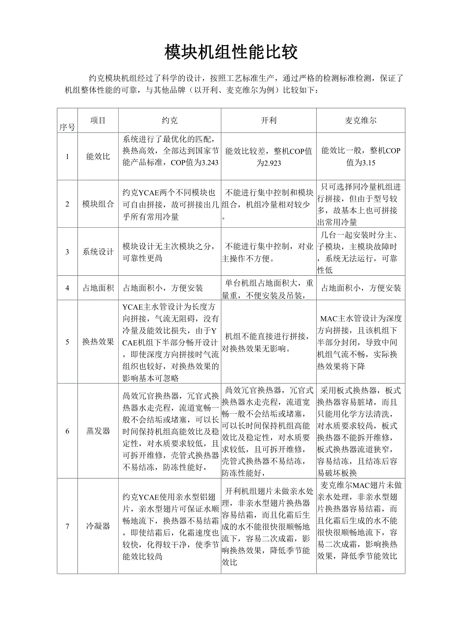 模块机组比较_第1页