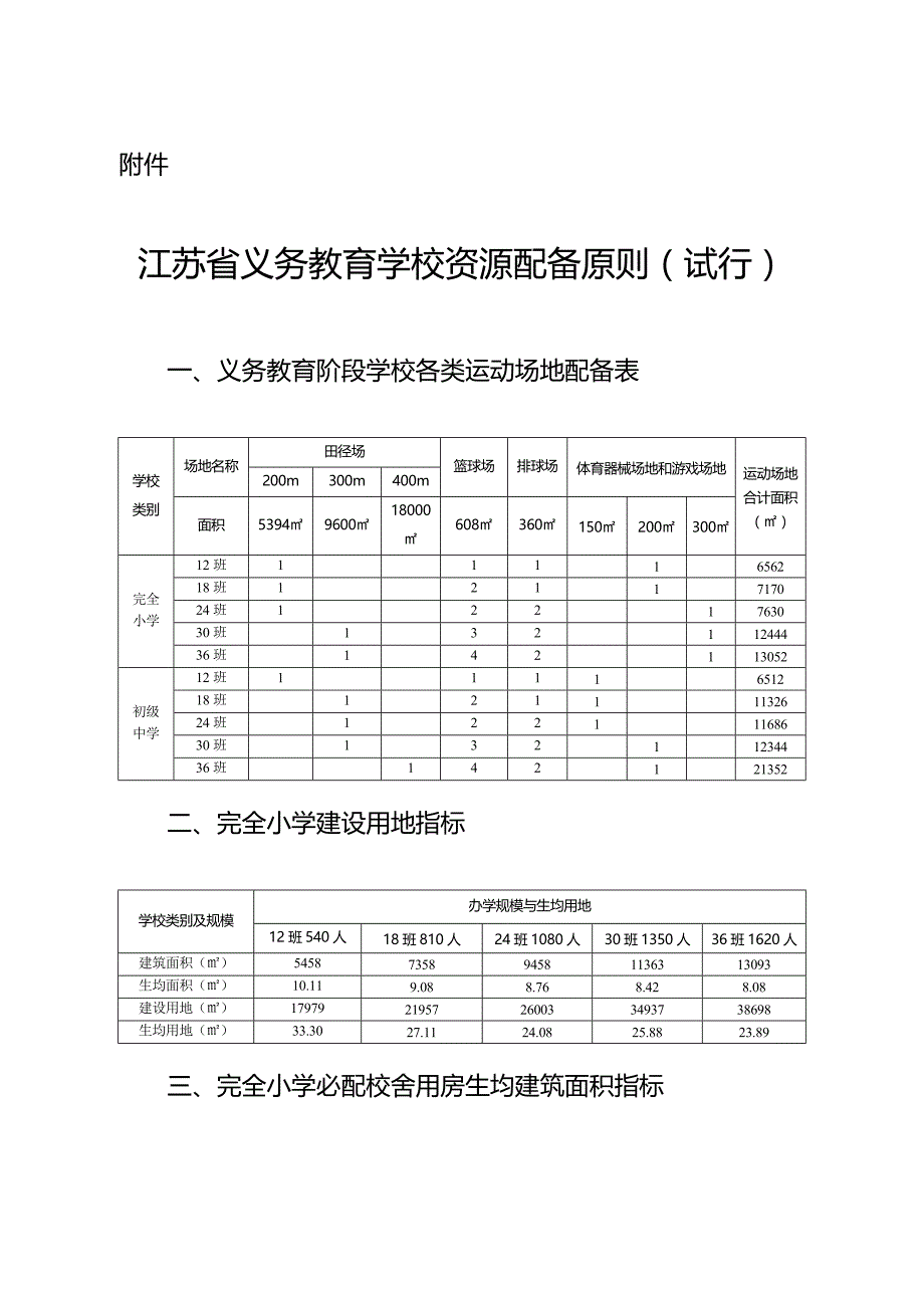 义务教育学校资源配置标准1_第1页