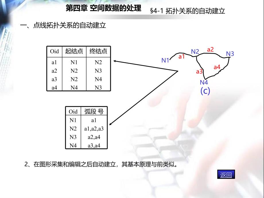 GIS04第四章-空间数据处理课件_第4页