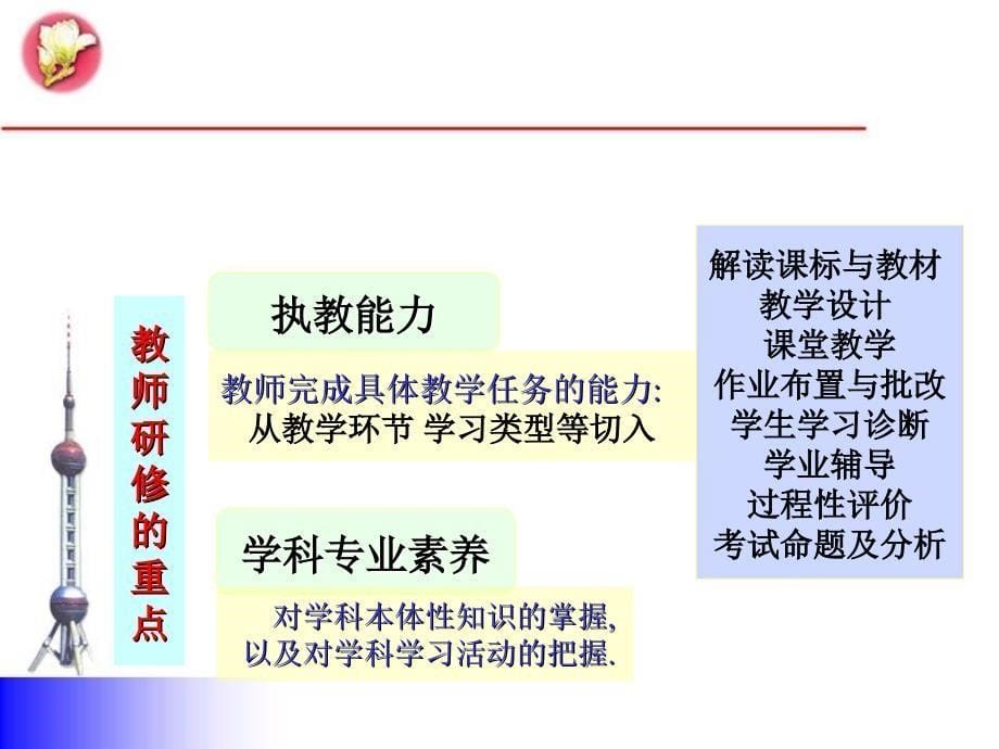 旨在理解和落实教学常规的教师研修_第5页