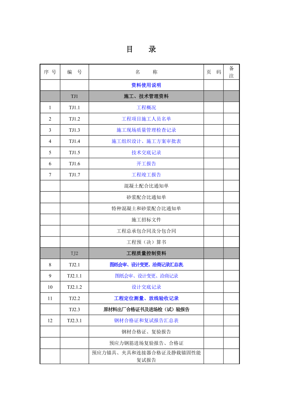 全套工程施工管理表格.docx_第1页