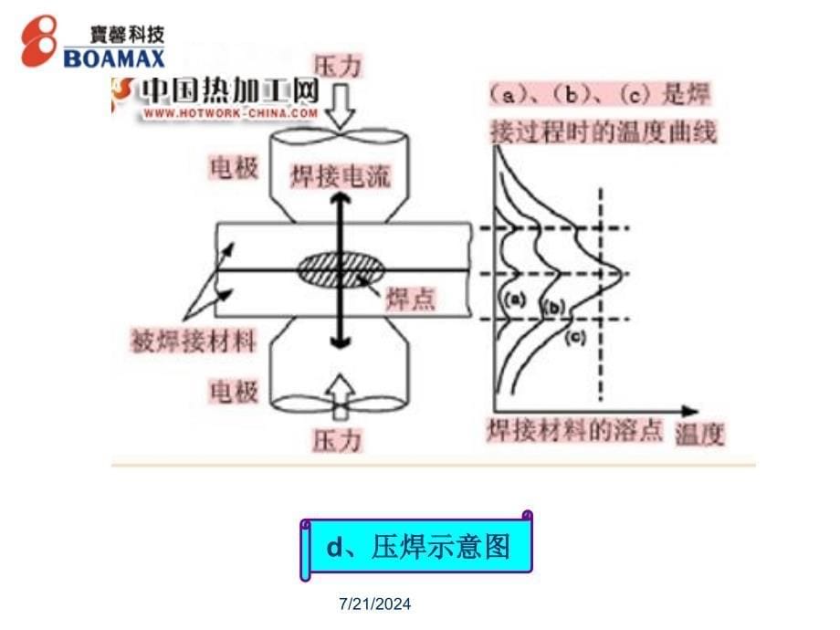 第1讲焊工理论培训_第5页