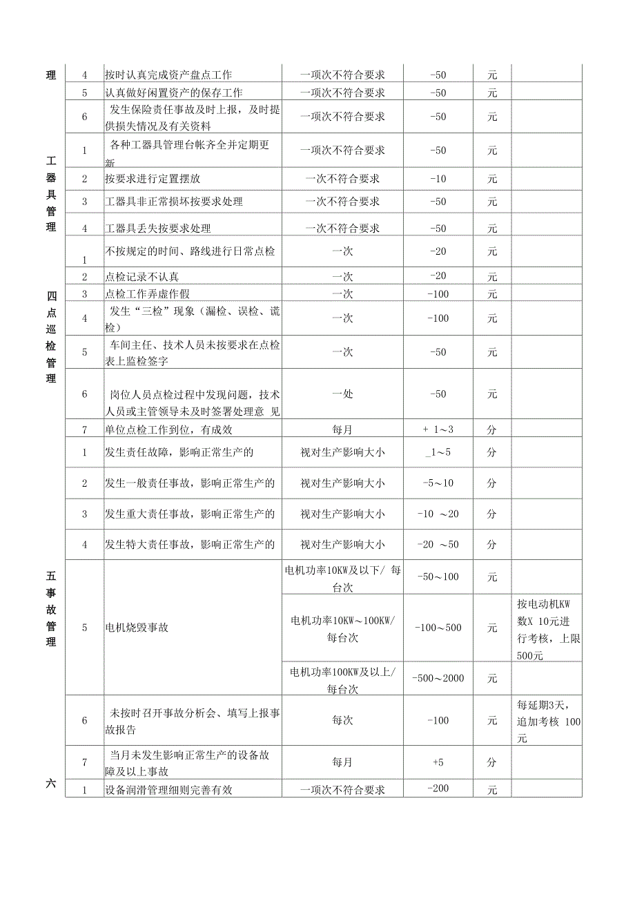 化工设备管理绩效考核实施细则_第2页