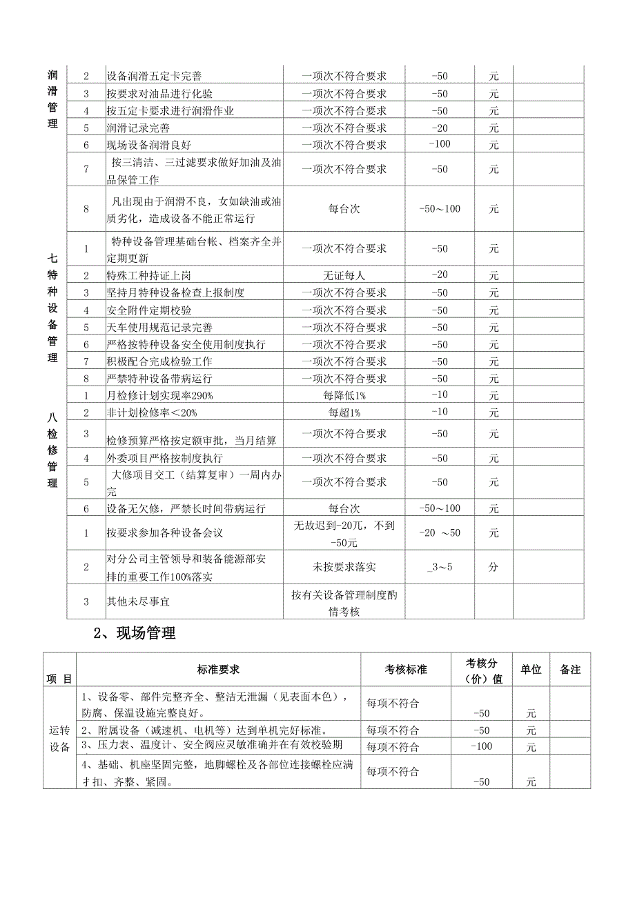 化工设备管理绩效考核实施细则_第3页