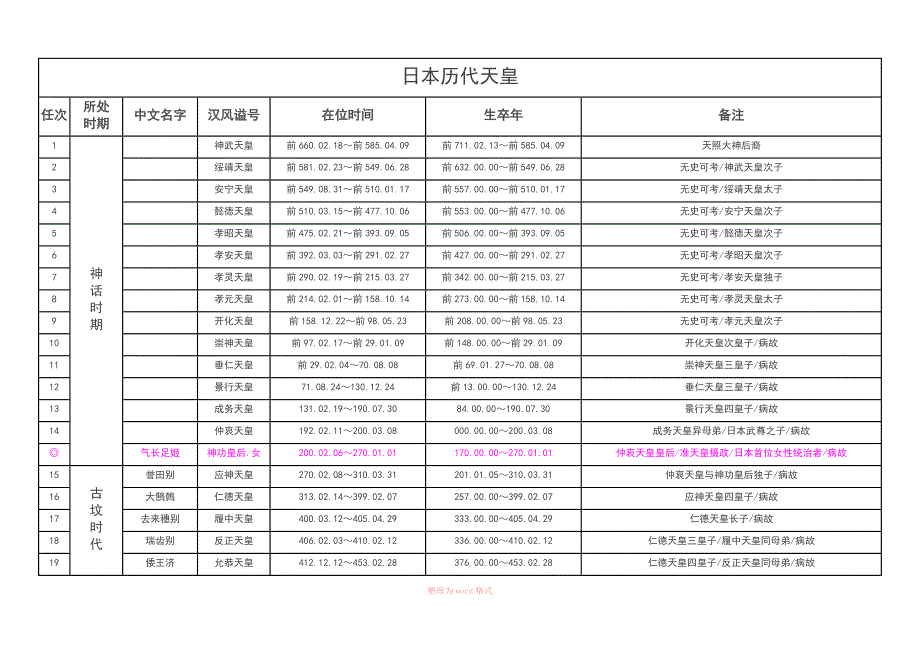 日本历代君王表_第1页