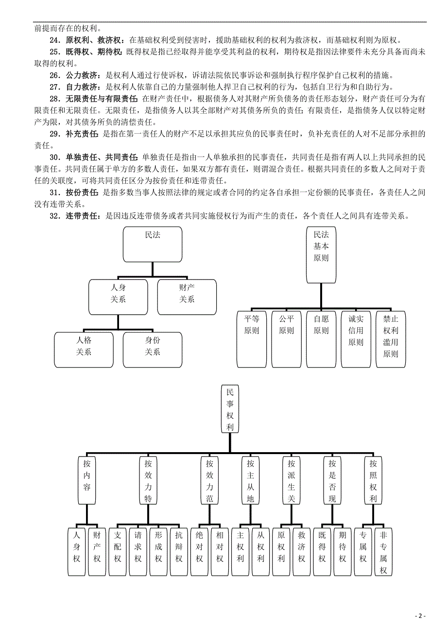 2011年最新整理民法体系图解_第2页