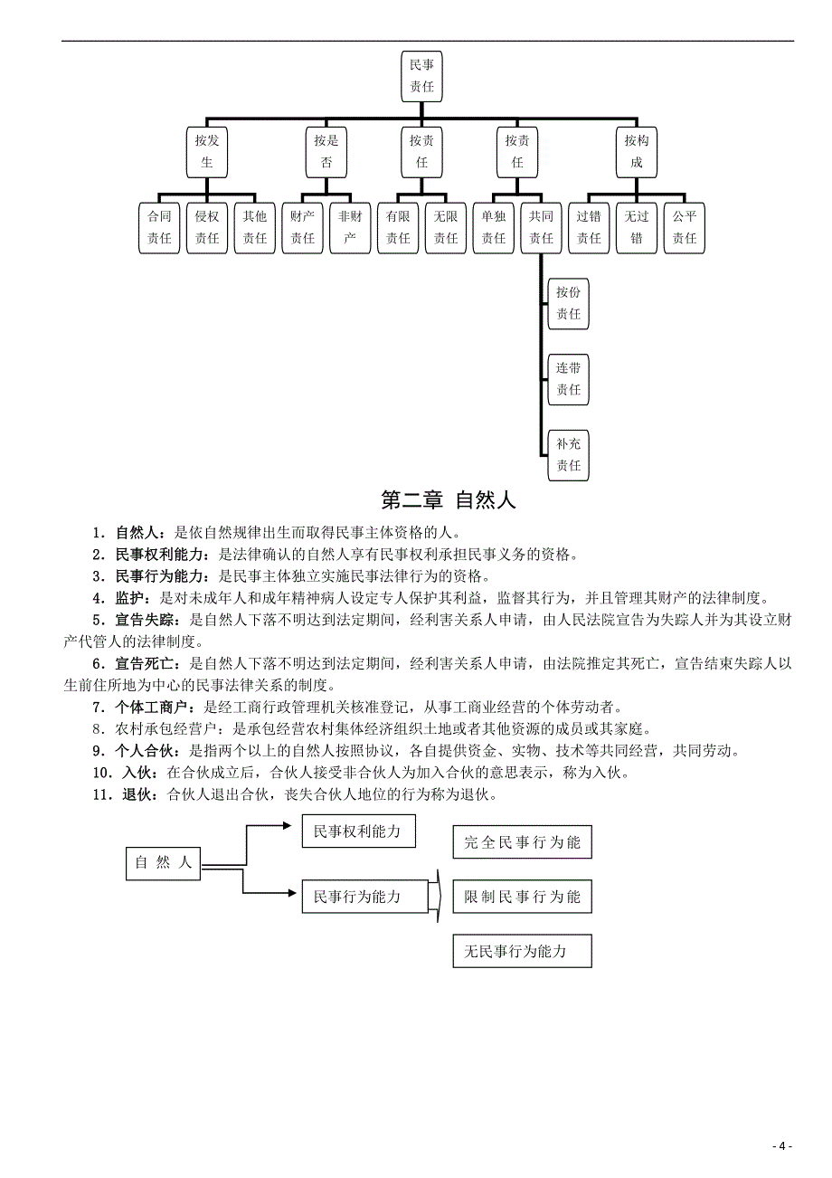 2011年最新整理民法体系图解_第4页