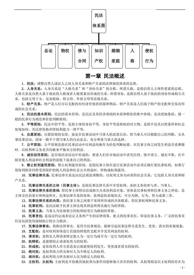 2011年最新整理民法体系图解