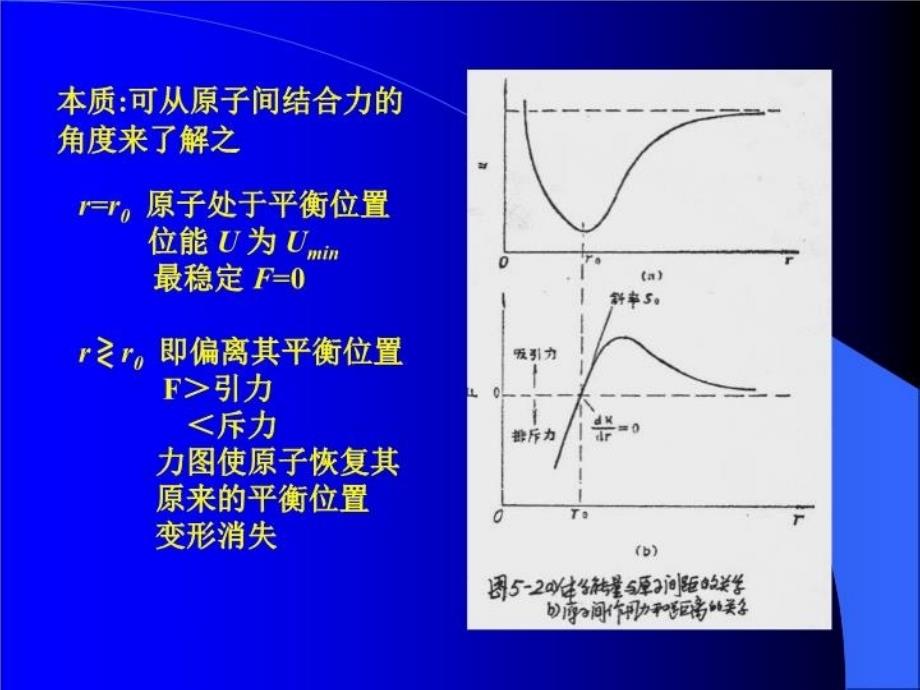 最新原版51材料科学基础第五章1幻灯片_第3页