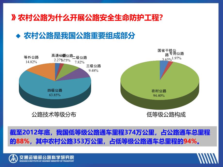 p3公路安全生命防护工程实施技术农村公路排查方法_第4页