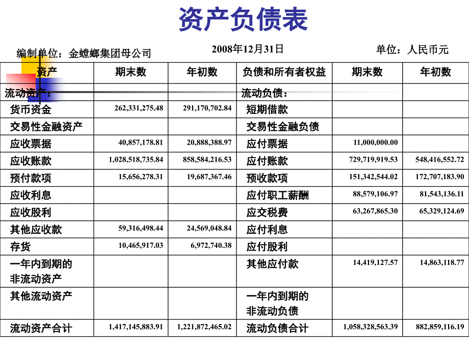 第3章（1）货币资金（报表范例）_第2页