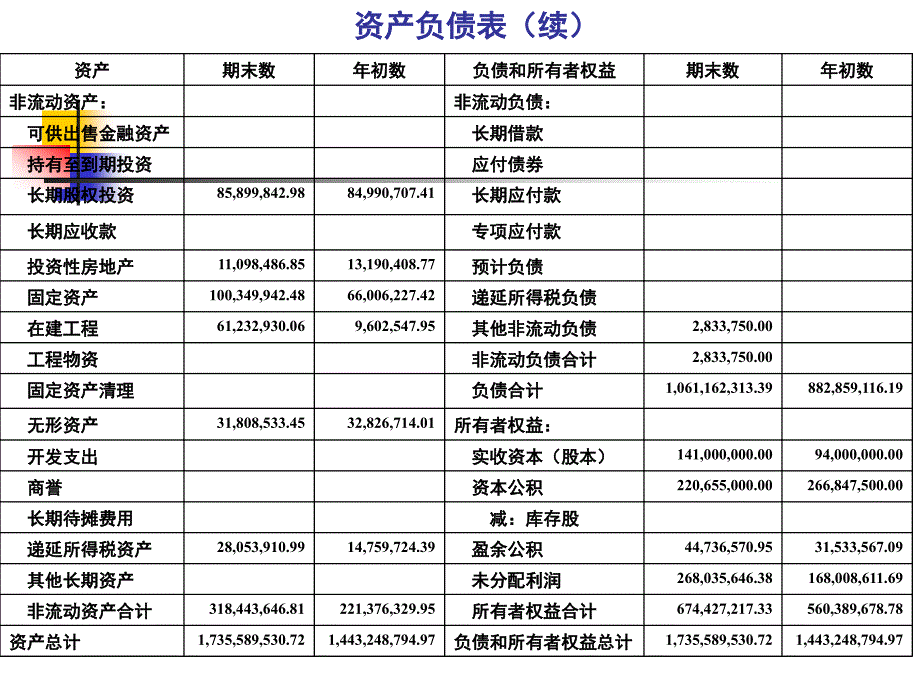 第3章（1）货币资金（报表范例）_第3页