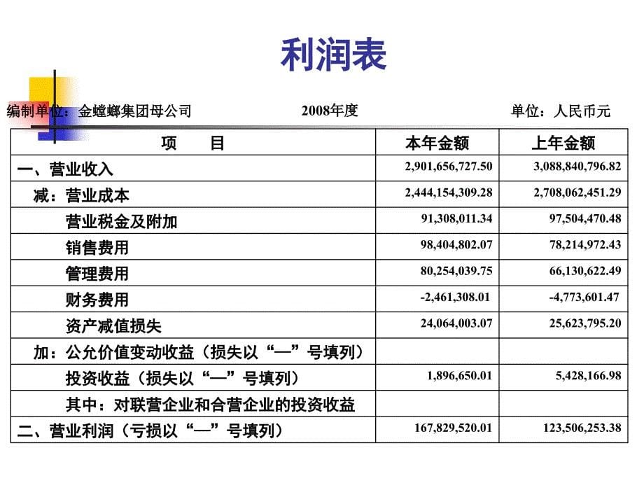 第3章（1）货币资金（报表范例）_第5页