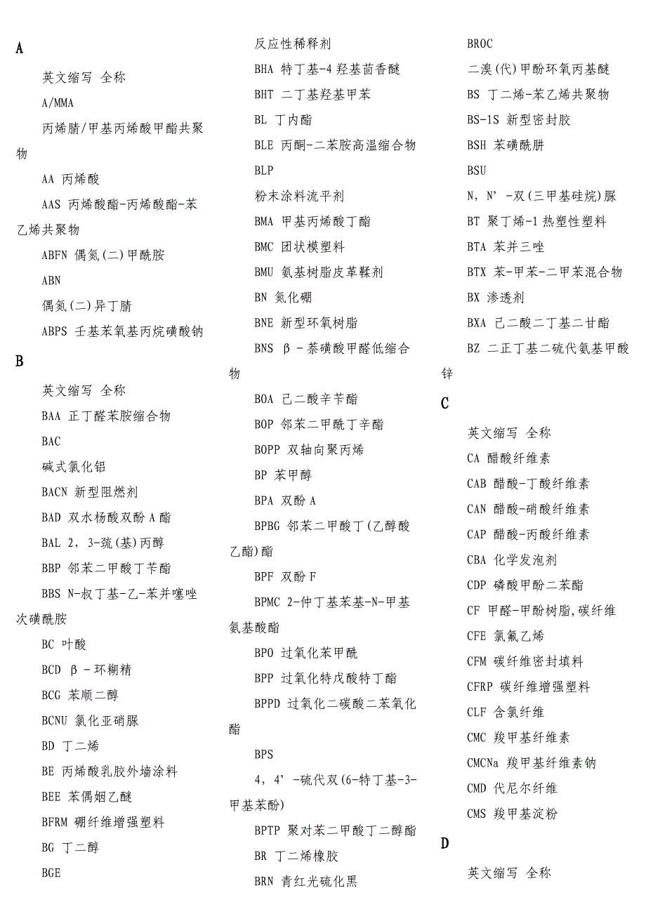 常用化学品英文简写 (2).doc_第1页