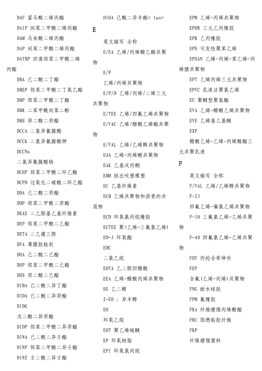 常用化学品英文简写 (2).doc_第2页