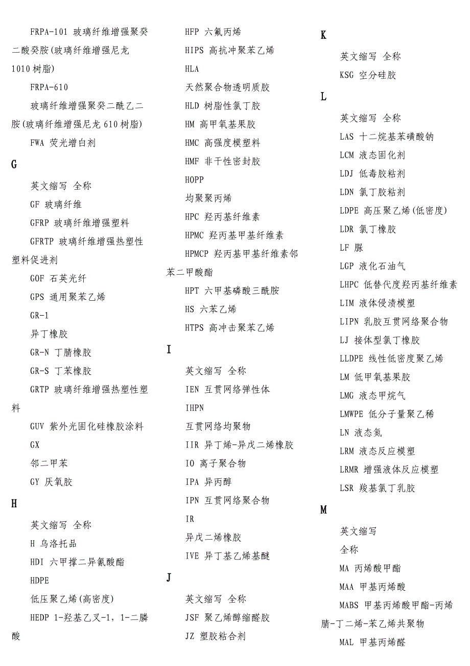 常用化学品英文简写 (2).doc_第3页