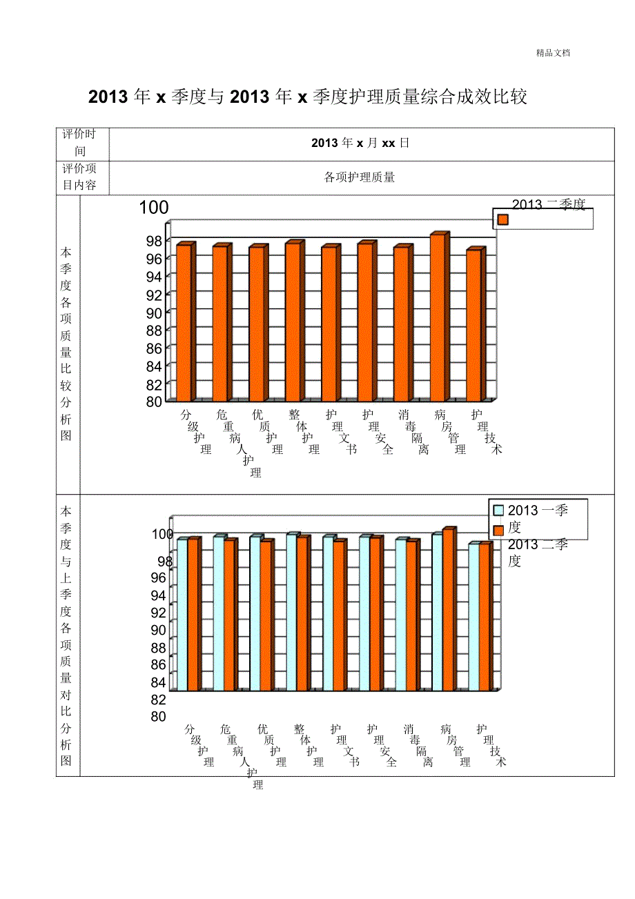 医院护理质量持续改进成效评价手册_第2页