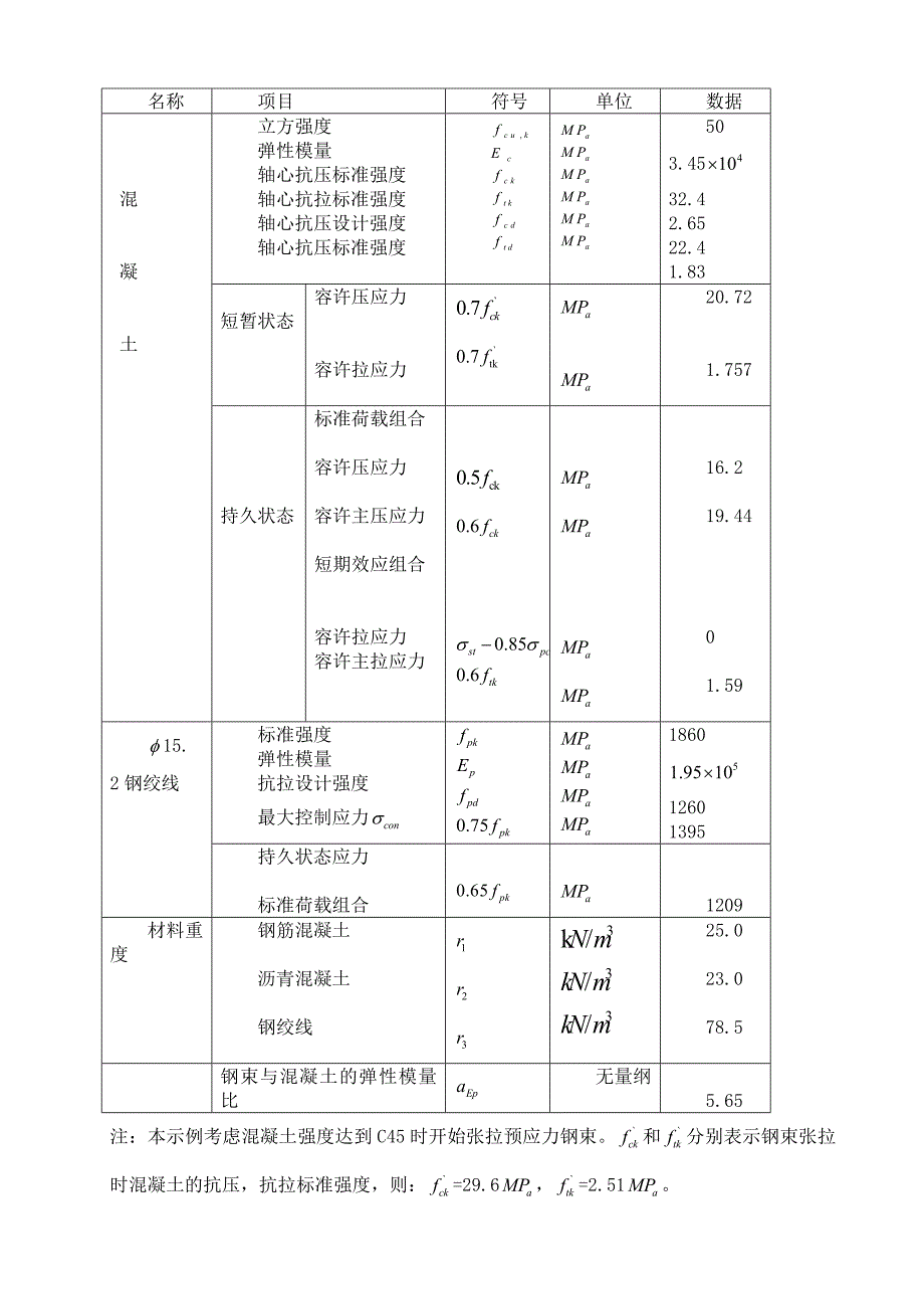 预应力混凝土40M简支T形梁桥计算书(夹片锚具)_第2页