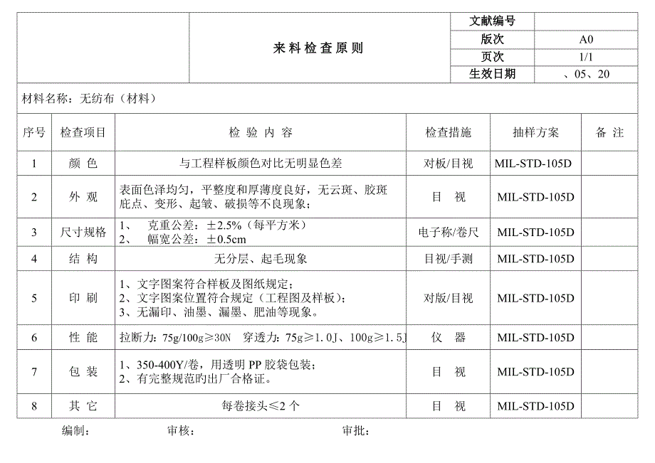 无纺布行业来料检验重点标准_第1页