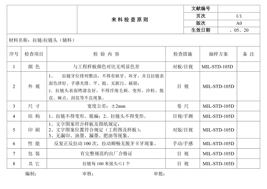 无纺布行业来料检验重点标准_第2页