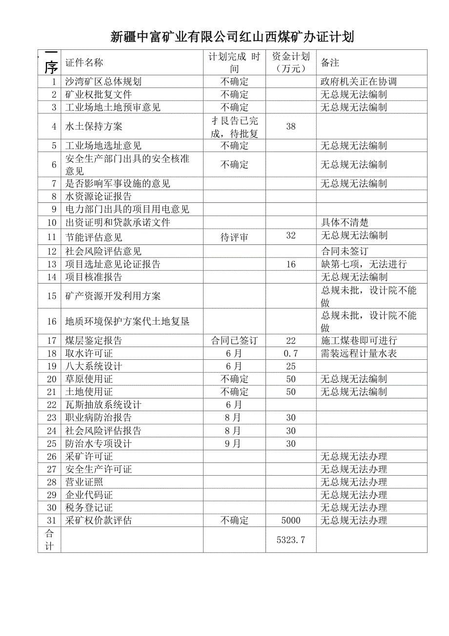 红山西煤矿准备资料_第5页