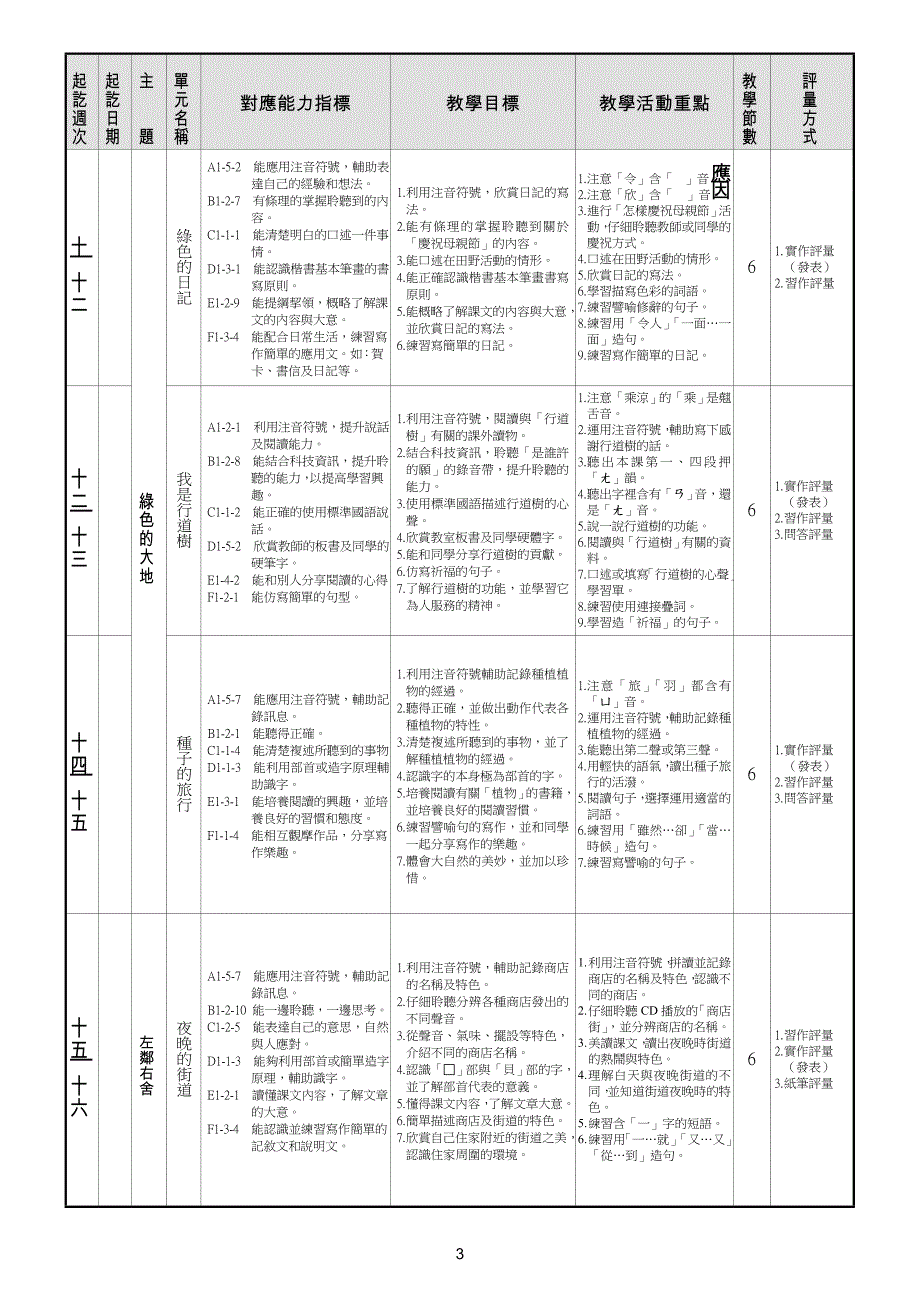 桃园县九十一学年度第二学期内坜国民小学二年级.doc_第3页