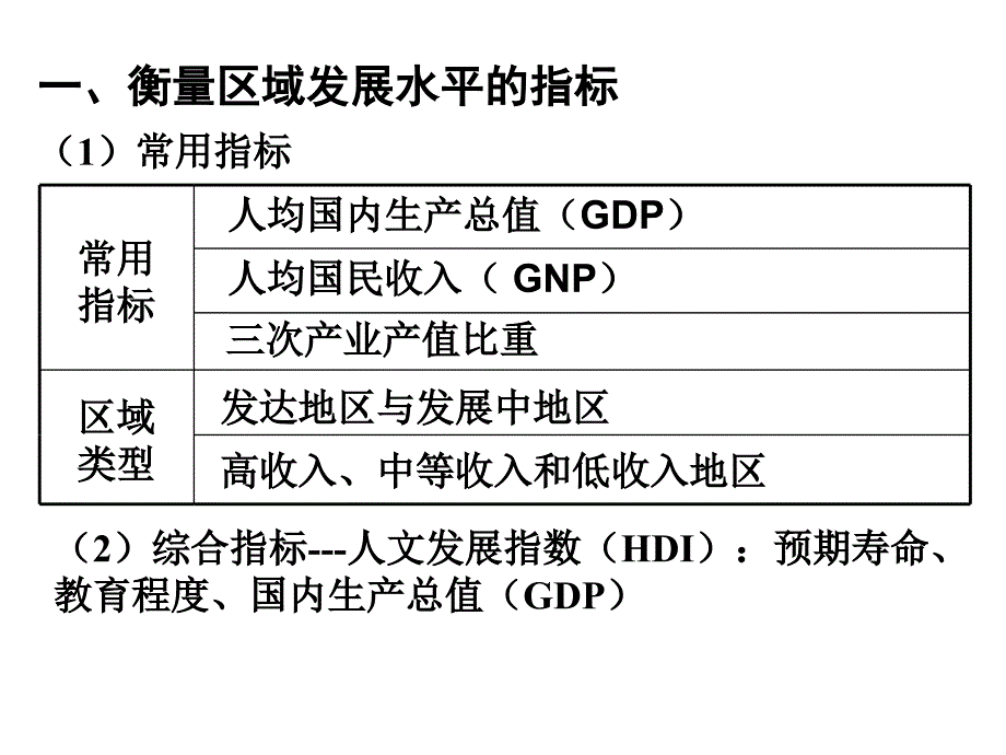 12区域发展阶段_第4页