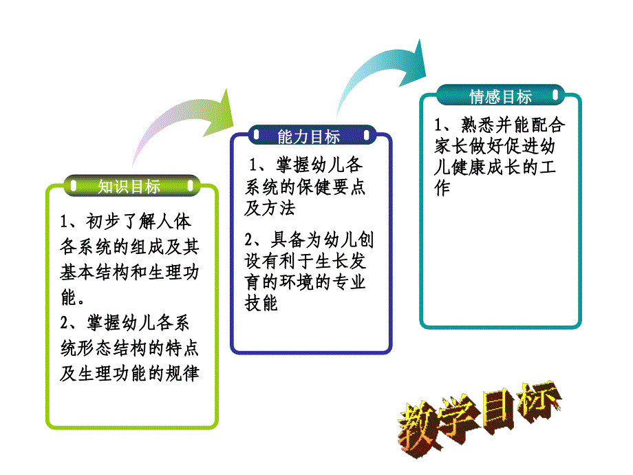 第二章运动系统总结ppt课件_第3页