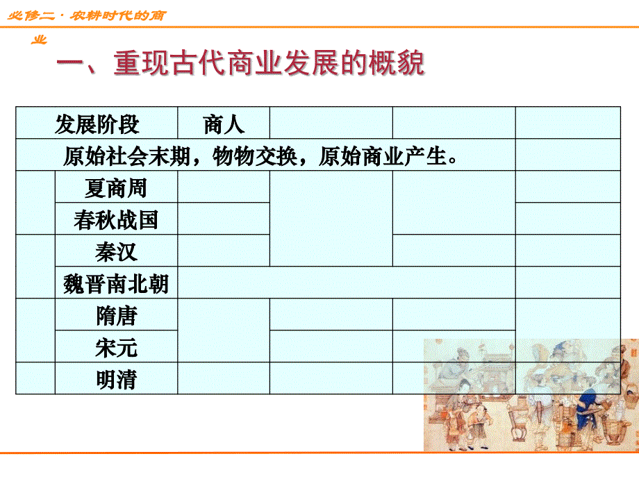 《农耕时代的商业》PPT课件.ppt_第2页