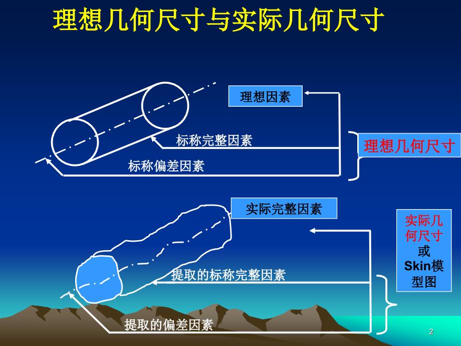 几何尺寸公差讲座_第2页