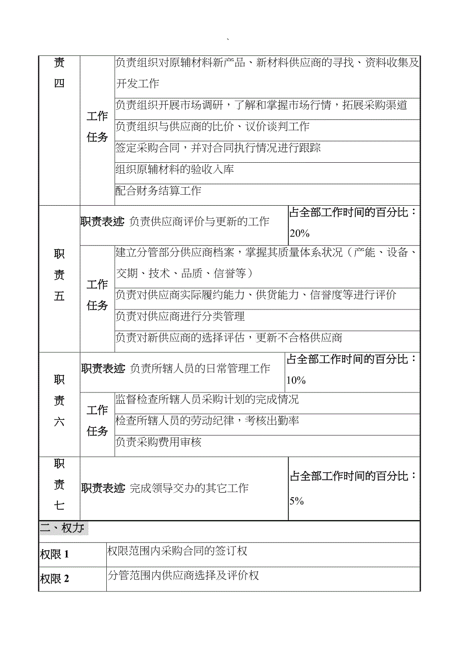 华北光学仪器公司采购部原辅料采购主管职位说明书_第2页