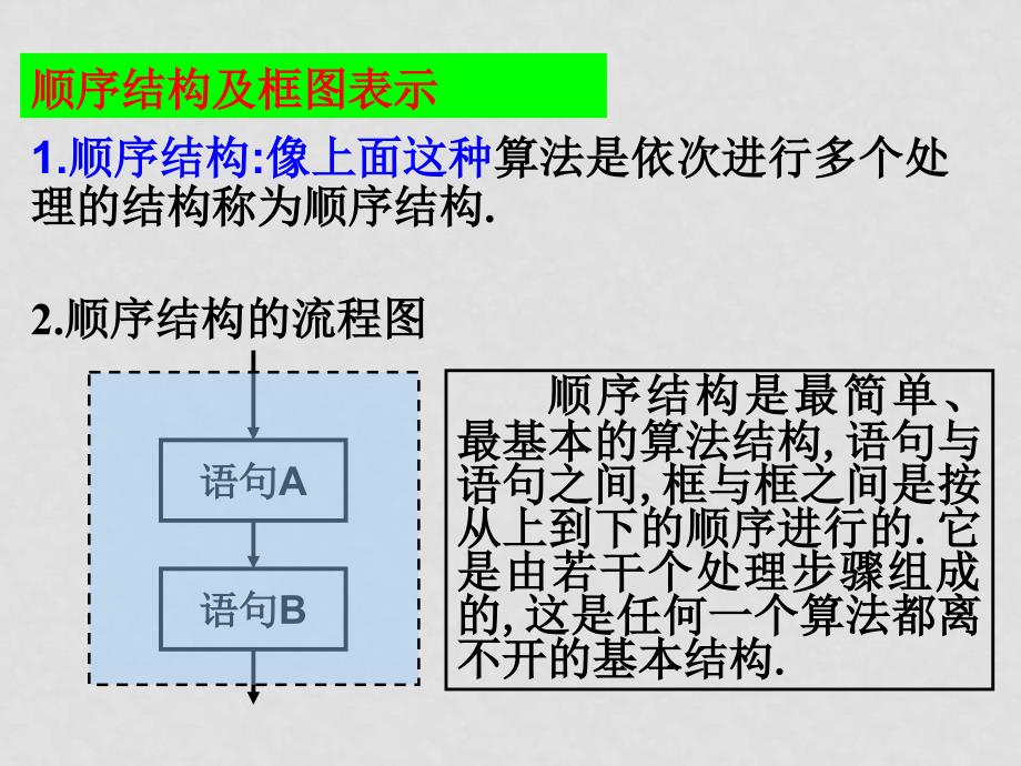 高中数学：（1.2.2选择结构.课件苏教版数学必修3_第2页