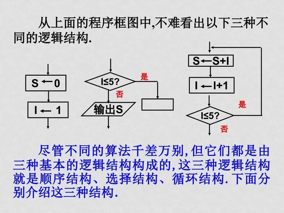 高中数学：（1.2.2选择结构.课件苏教版数学必修3_第5页