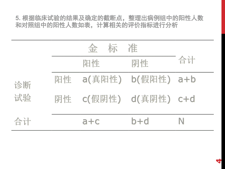 诊断试验与评价_第4页