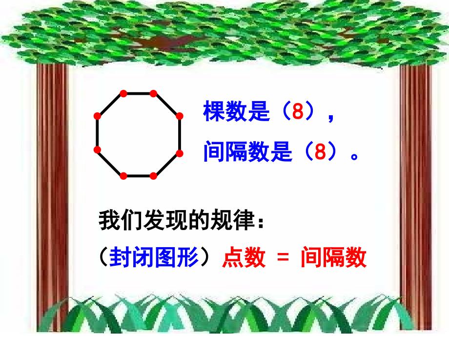 植树问题封闭图形的植树问题_第3页