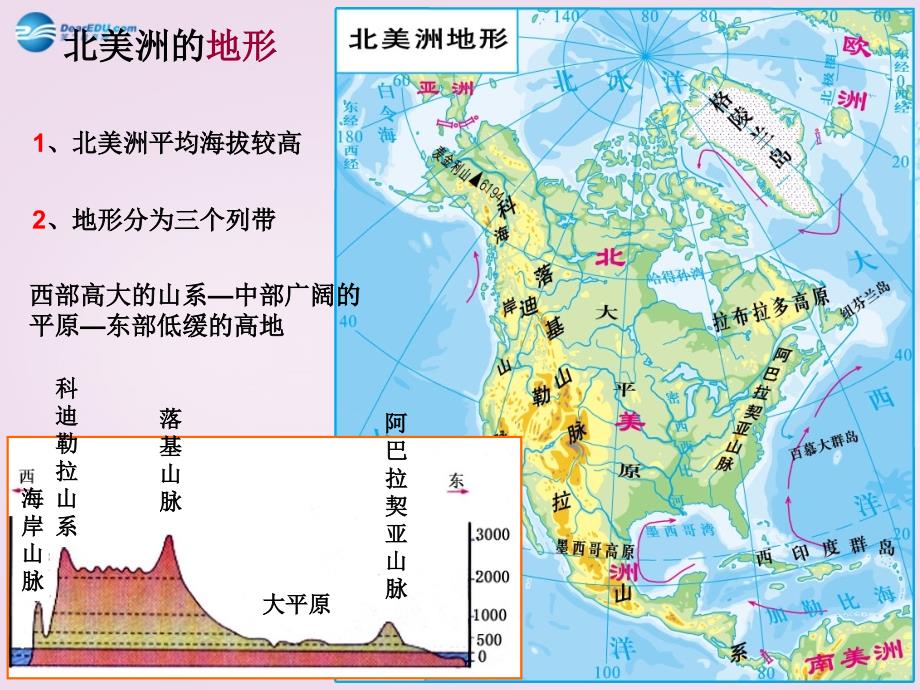 山东省泰安新泰市七年级地理下册 第六章 认识大洲 第三节 美洲第二课时课件 湘教版_第3页