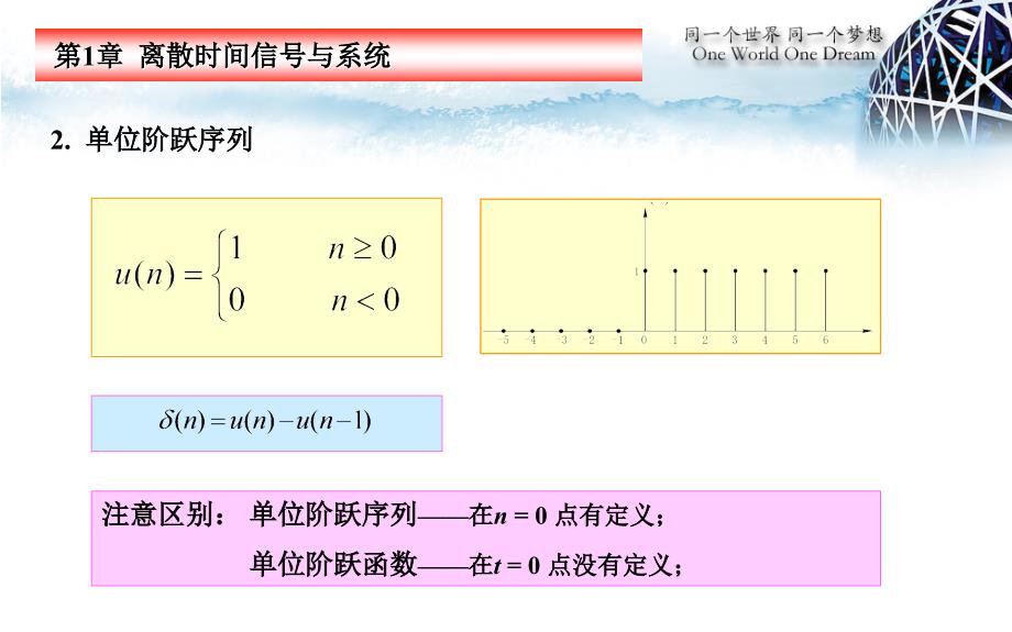 精品课程数字信号处理PPT课件02_第4页