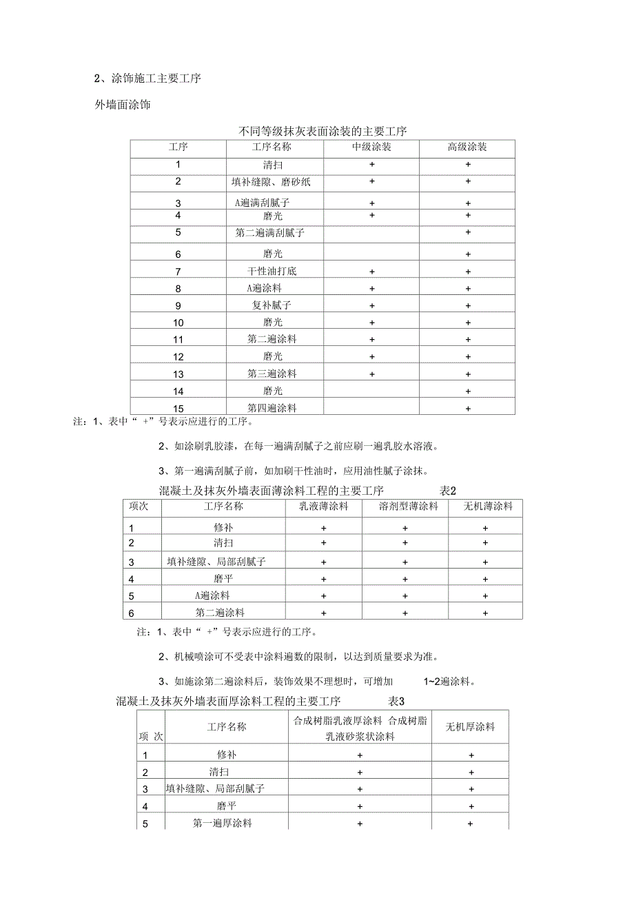 装饰涂料涂饰工程技术交底_第3页