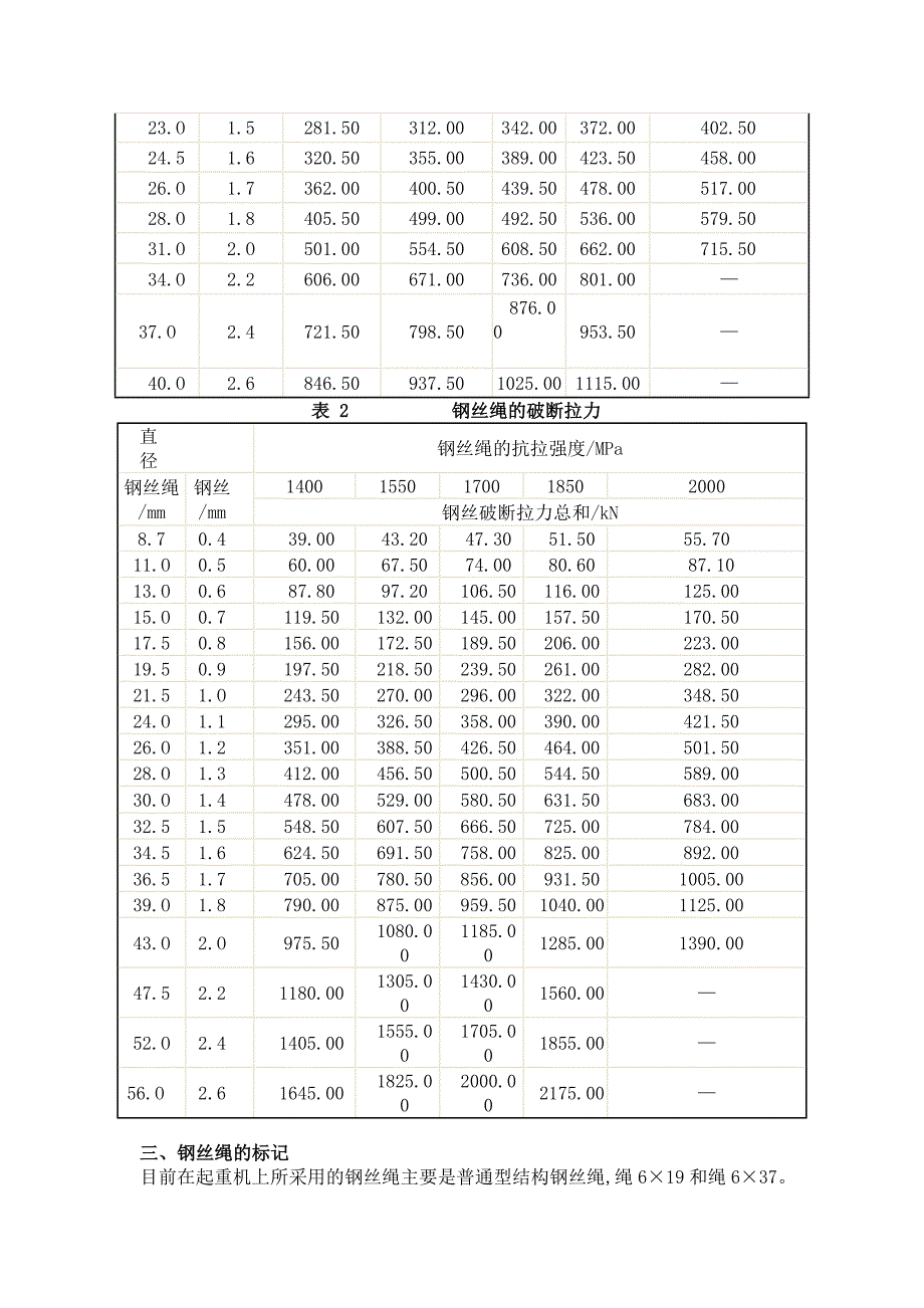 钢丝绳技术参数表 (2).doc_第2页