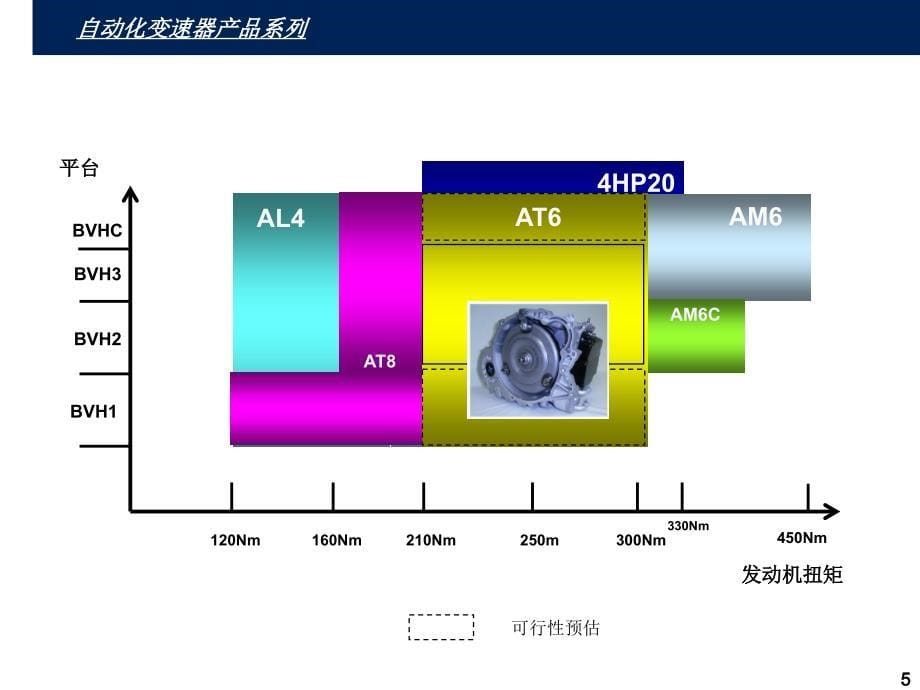 自动化变速箱AT6-确认.ppt_第5页