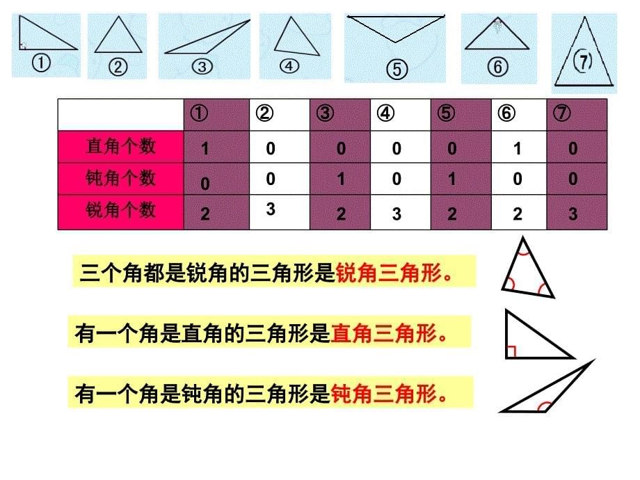 四年级数学下册课件5.2三角形的分类人教版共15张PPT_第5页