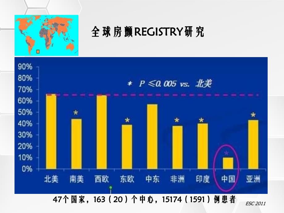 房颤抗凝治疗新进展_第3页